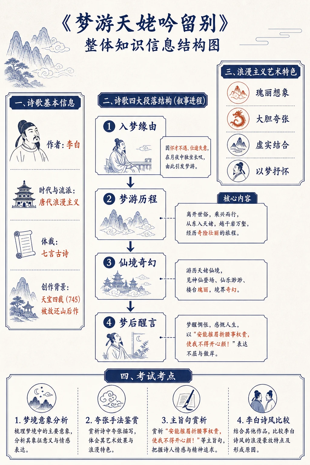 《梦游天姥吟留别》整体知识结构