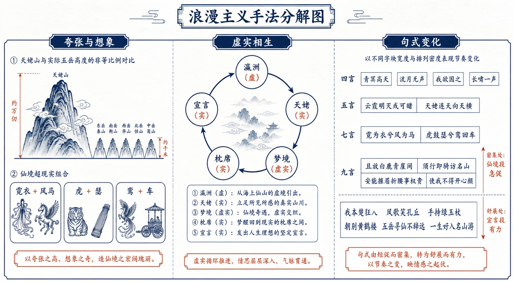 浪漫主义手法分解