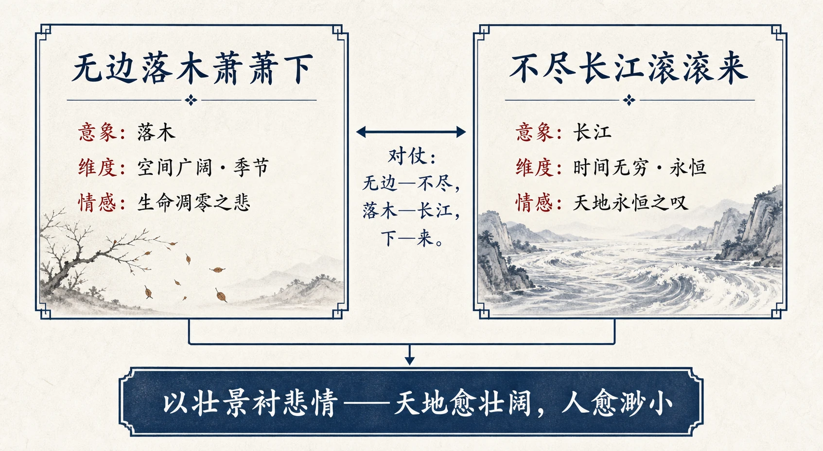 颔联时空对举