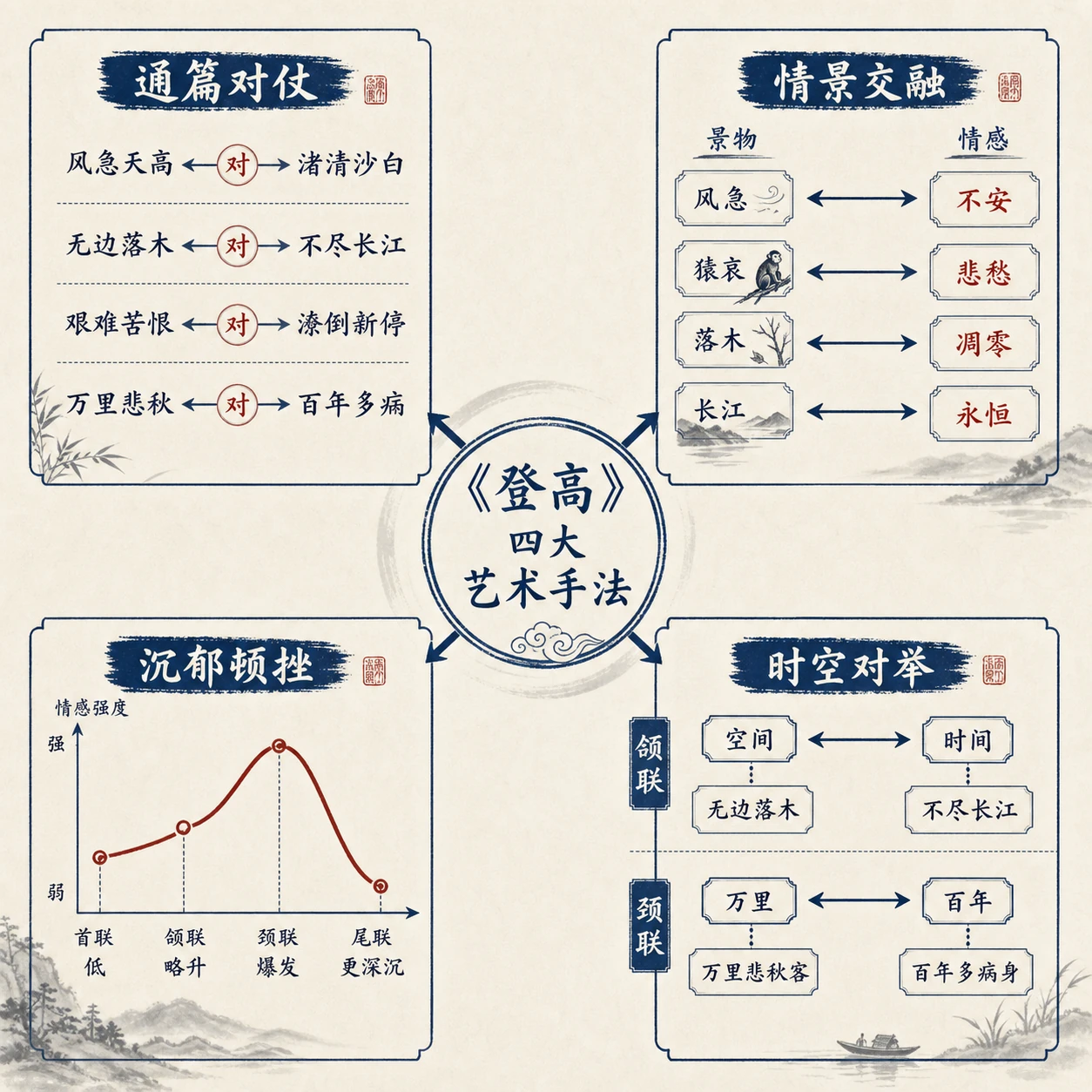 《登高》艺术手法总览