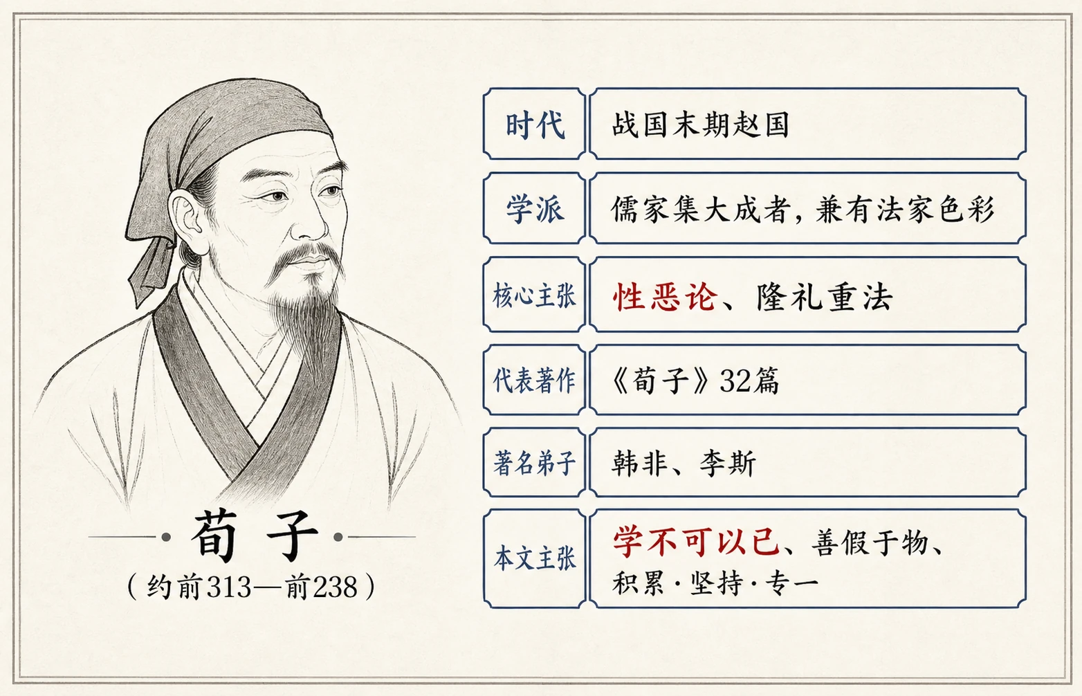 荀子人物小档案