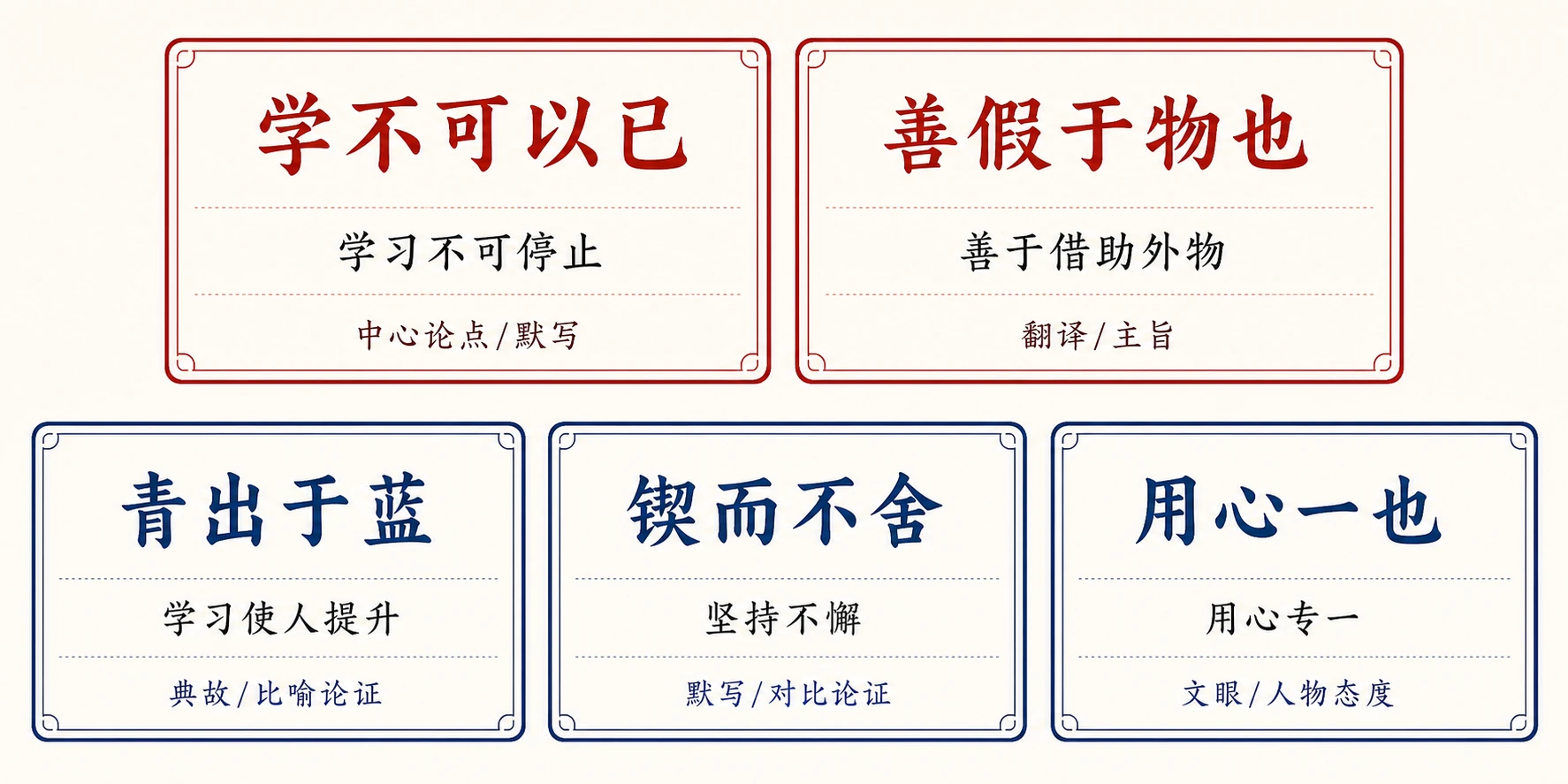 五个关键语句精读卡片