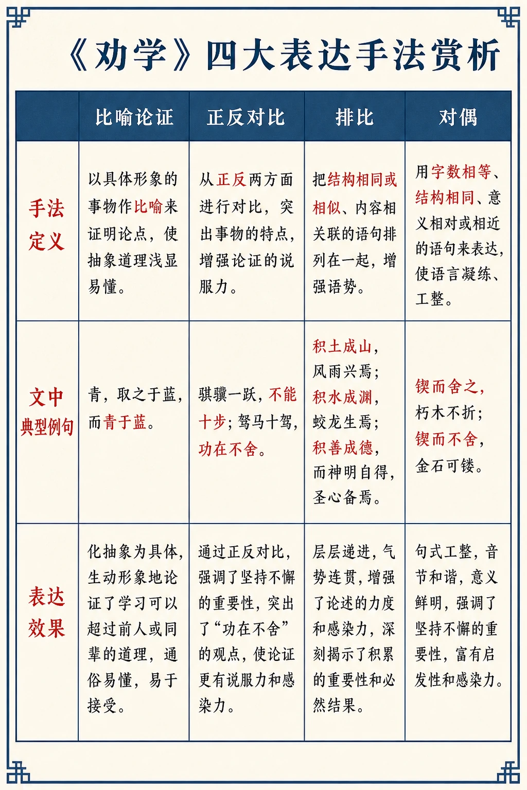 《劝学》四大表达手法赏析