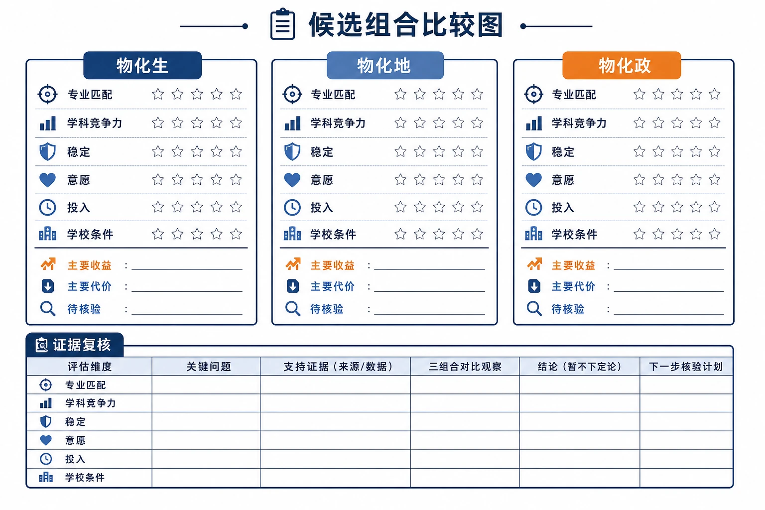 候选组合比较图